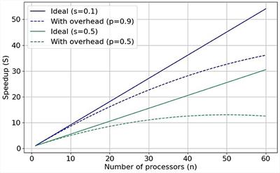 ExaFlexHH: an exascale-ready, flexible multi-FPGA library for biologically plausible brain simulations